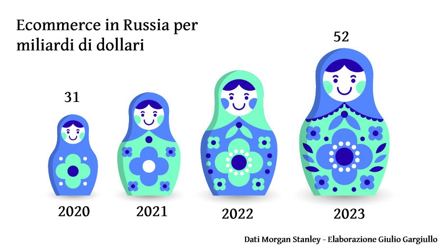 mercato_russia